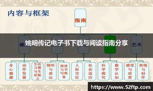 姚明传记电子书下载与阅读指南分享